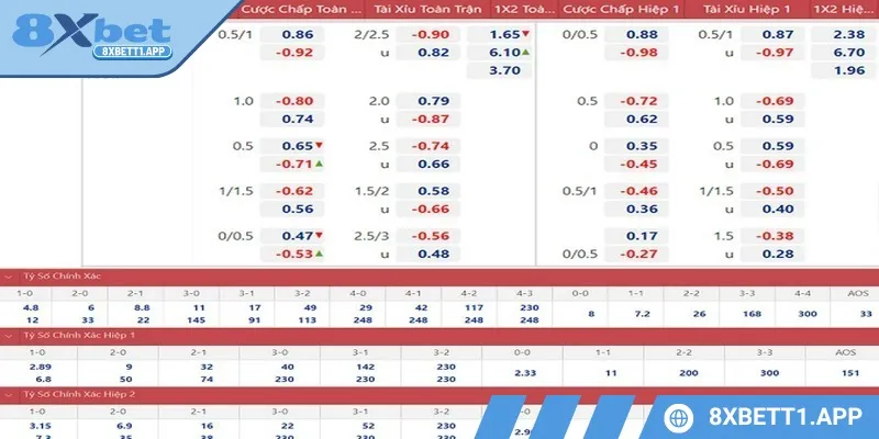 Cơ hội dự đoán chuẩn xác đến từ các tay chơi qua tỷ lệ kèo
